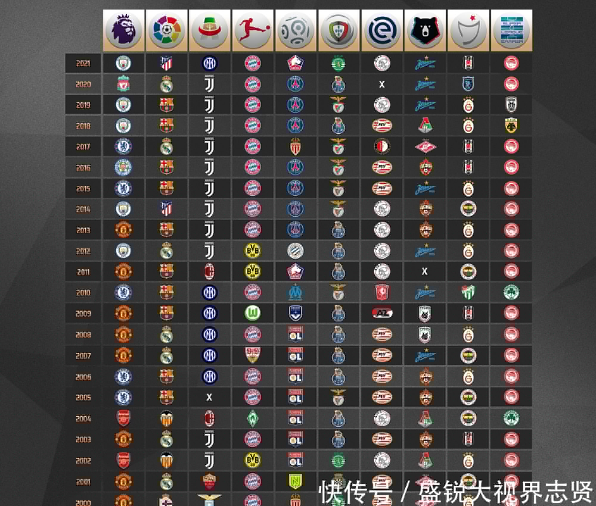 的稳定发